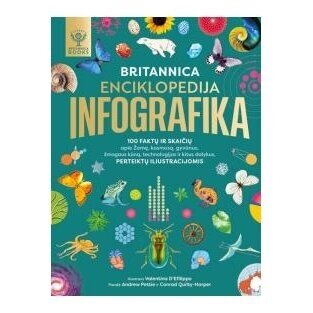 Infografika. Britannica enciklopedija